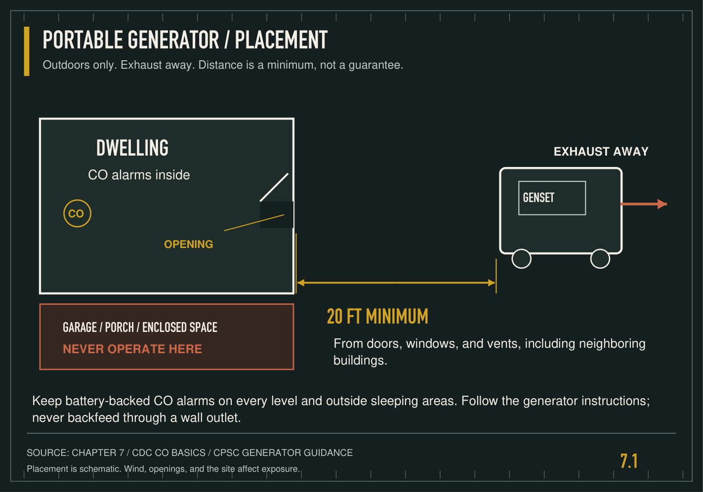 Generator placement field plate